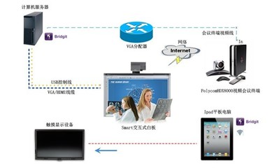 远程会诊:让海外医疗更加物超所值!